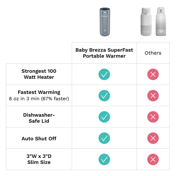 Superfast Portable Bottle Warmer - Black