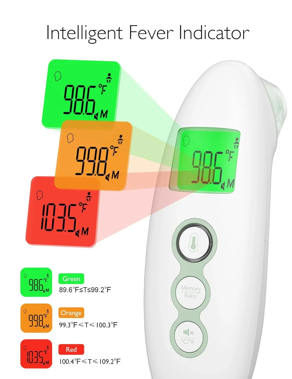 Non-Contact Forehead and Ear Thermometer