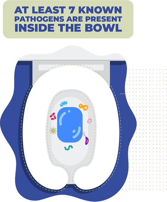 Loo Skins Seat & Bowl Covers PERSONAL PACK (2 PIECES)