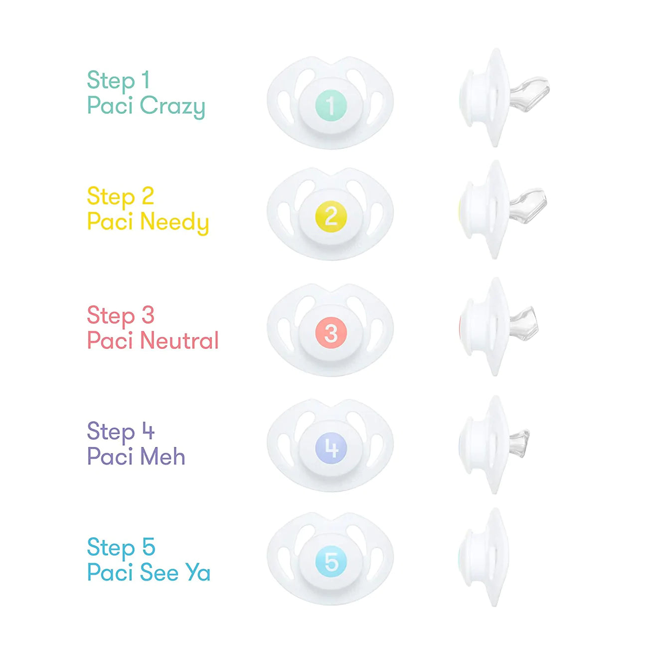 Paci Weaning System