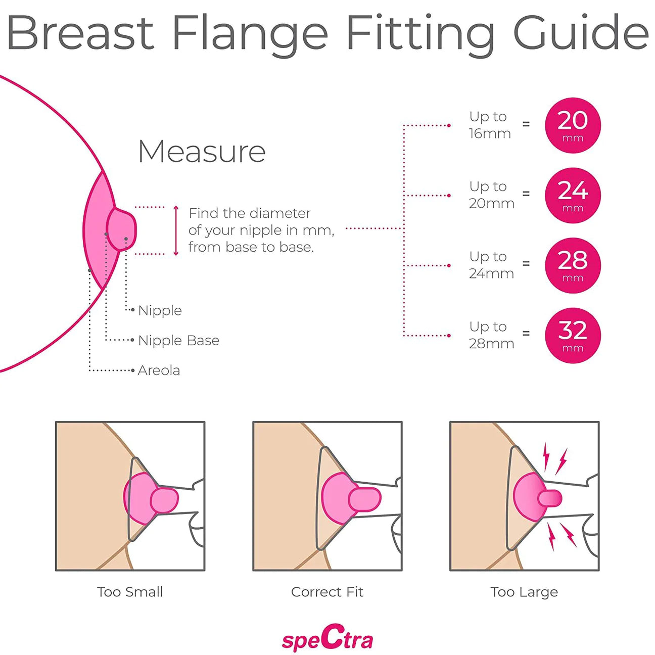 Wide Breast Shield Set S 20mm