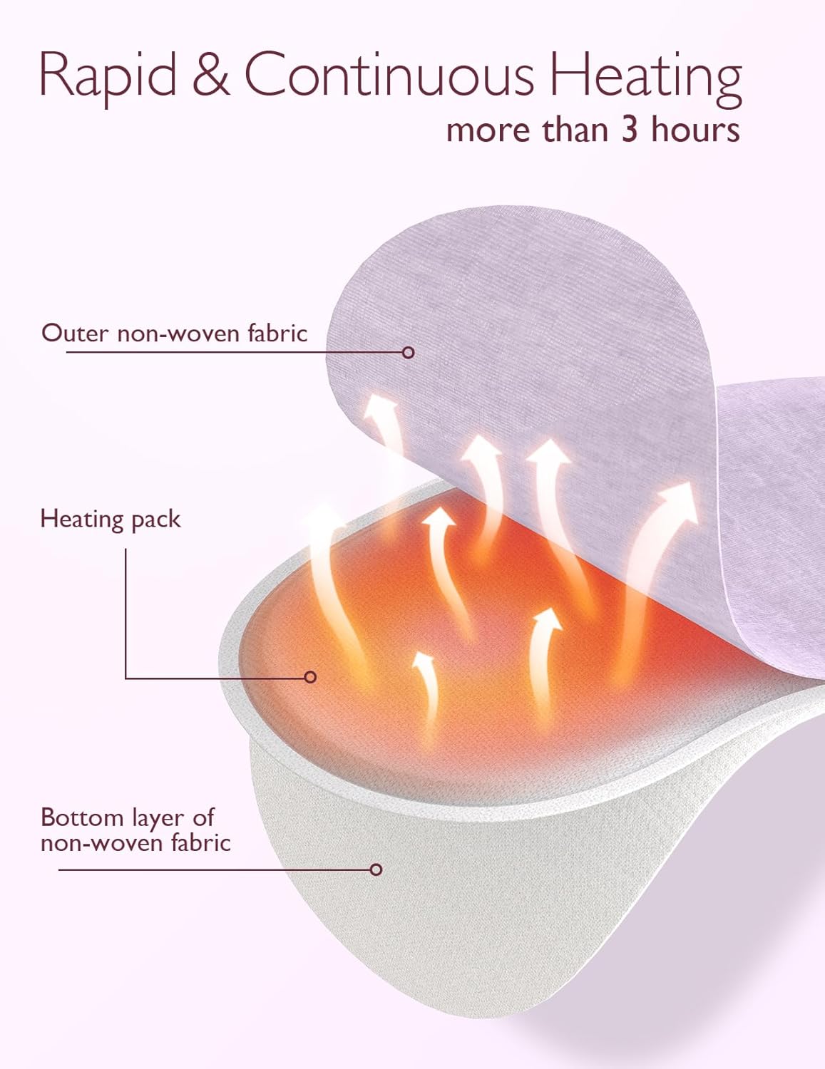 Instant Heat Breast Warmers - 4 pcs