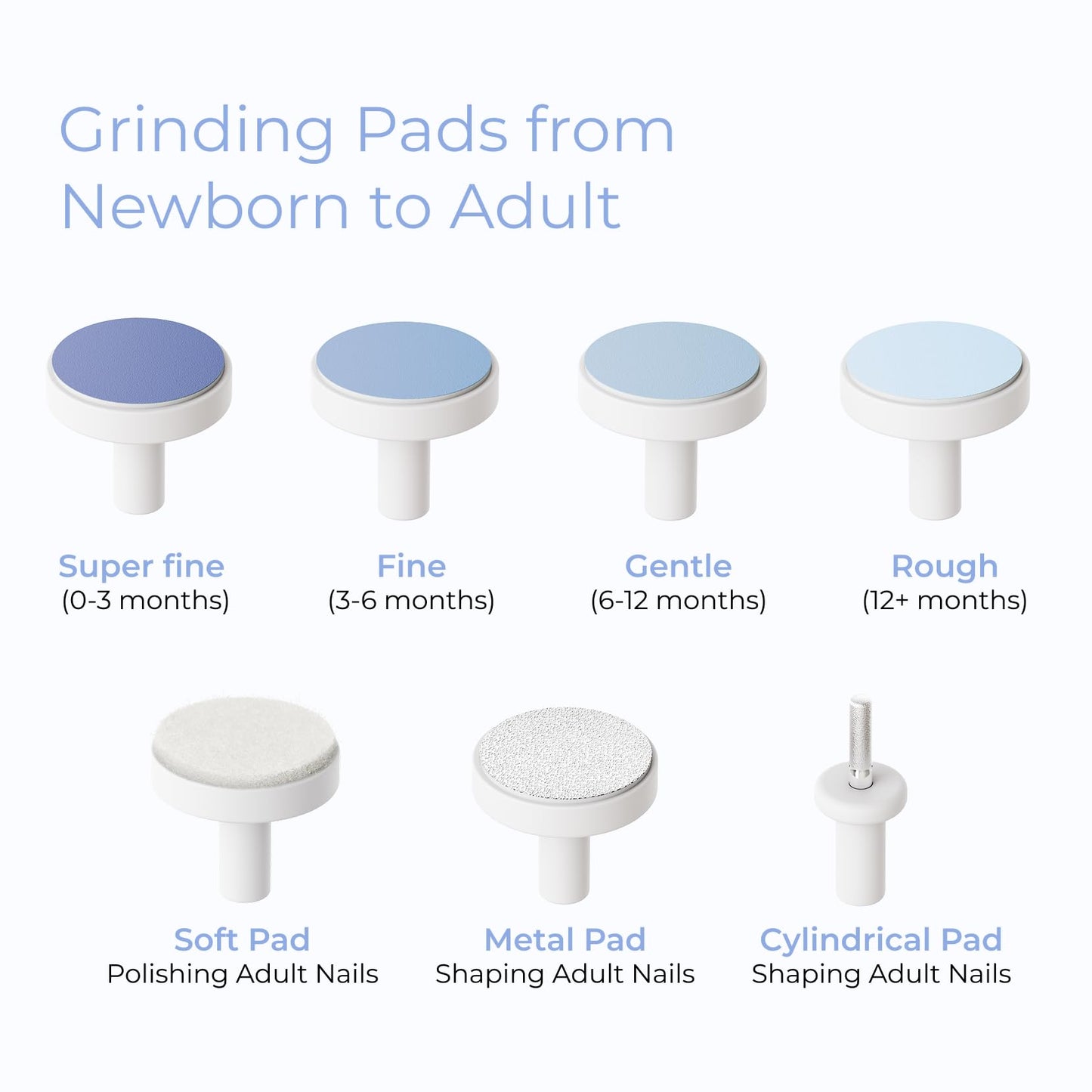 Electric Baby Nail File Kit - Blue
