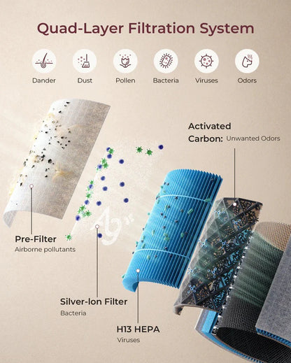 CozyBreath Baby Air Purifier