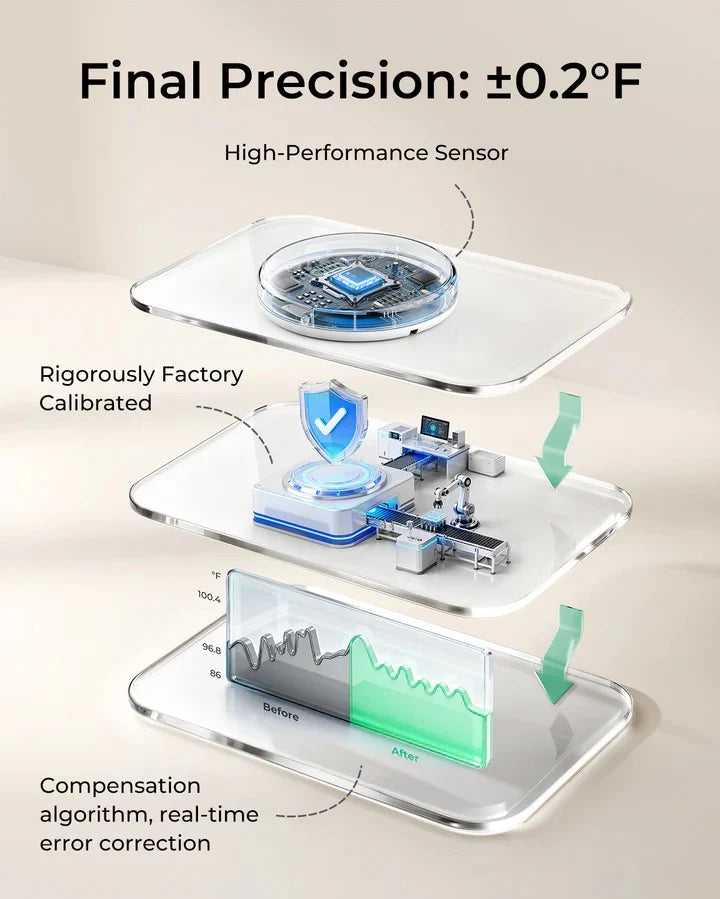 Smart Wearable Baby Thermometer - Medical-Grade Accuracy & Real-Time App Monitoring
