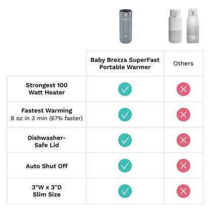 Superfast Portable Bottle Warmer - Black