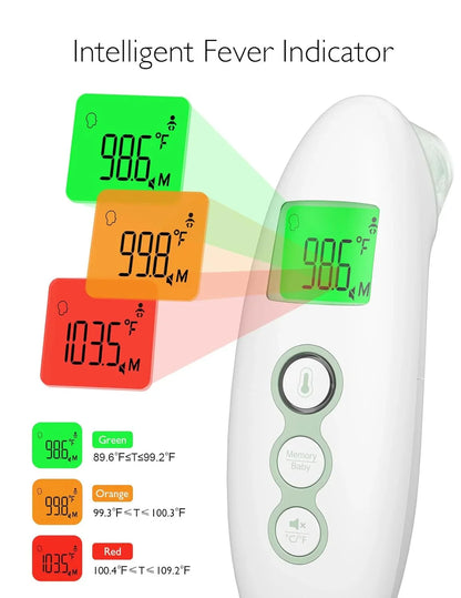Non-Contact Forehead and Ear Thermometer
