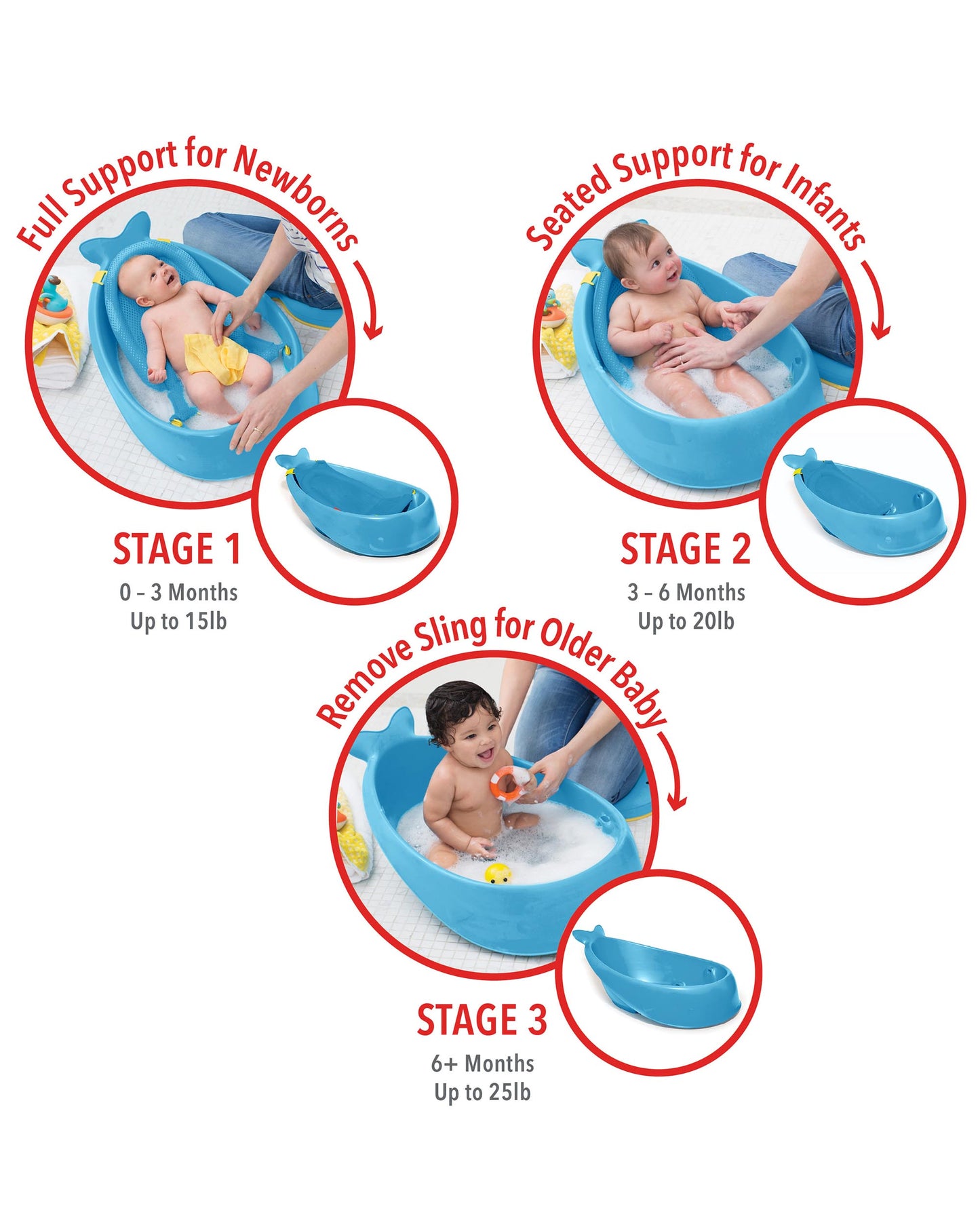 MOBY® Smart Sling™ 3-Stage Tub - Blue